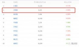 济南房价最新爆料,涨跌动态与未来趋势一览